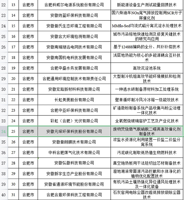 Yy易游体育科技