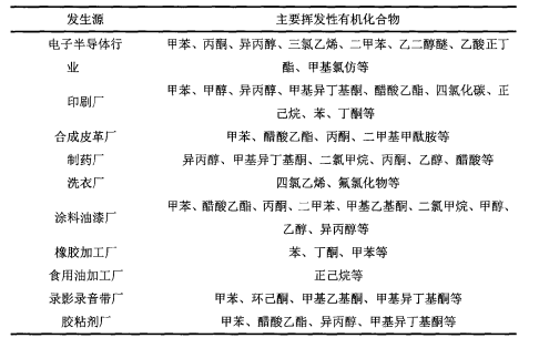 Yy易游体育科技