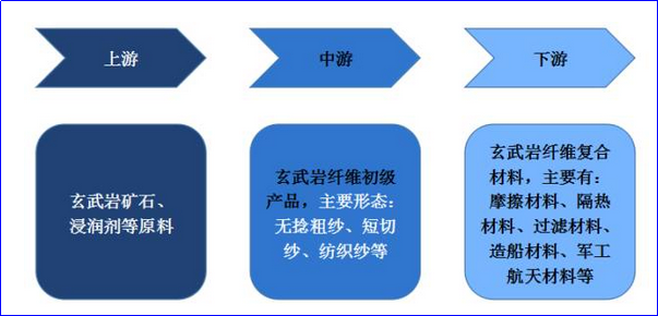 Yy易游体育科技