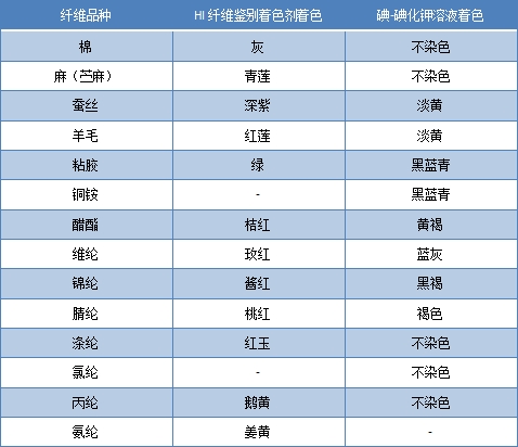 Yy易游体育科技