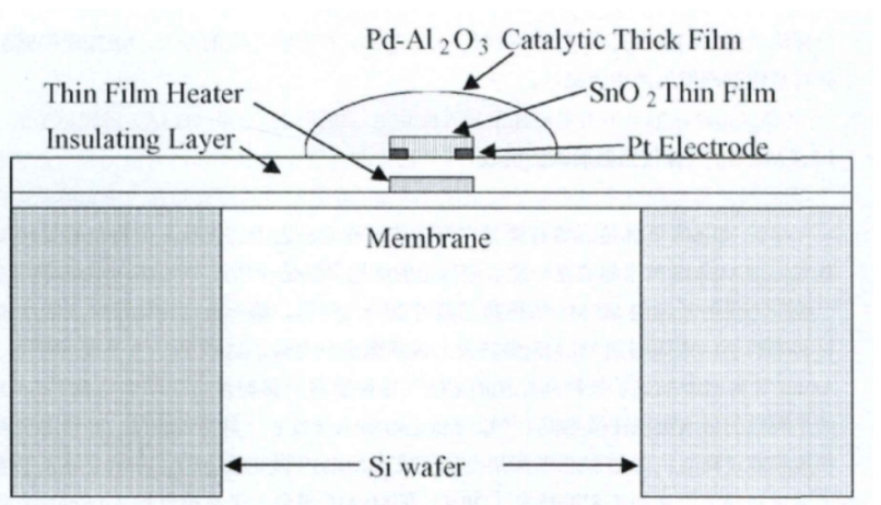 Yy易游体育科技