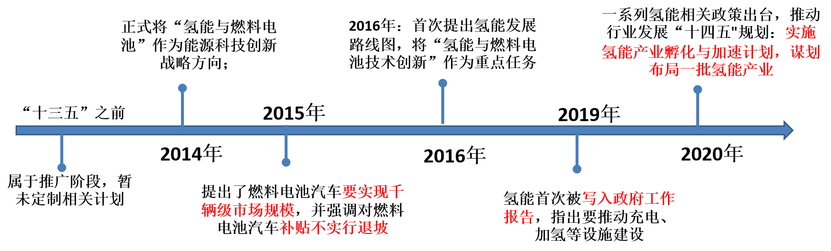 Yy易游体育科技