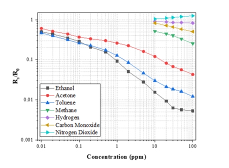 Yy易游体育科技