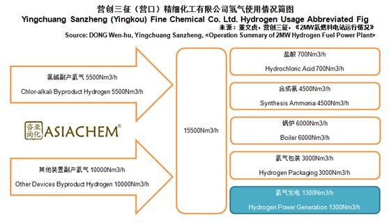 Yy易游体育科技