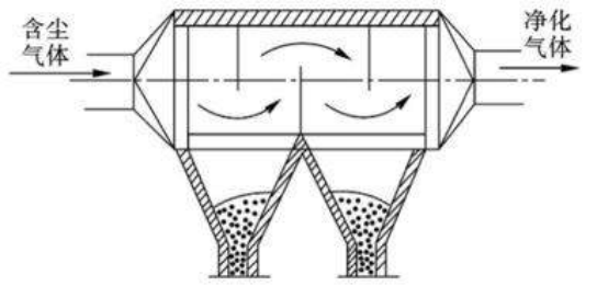 Yy易游体育科技