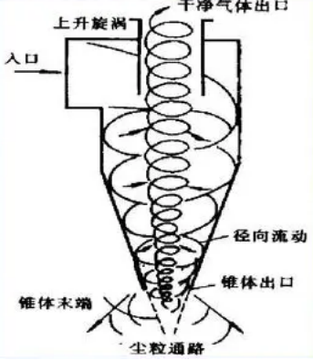 Yy易游体育科技