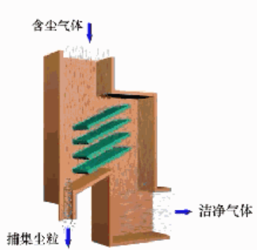 Yy易游体育科技