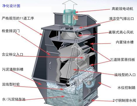 Yy易游体育科技