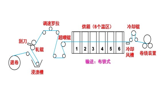 Yy易游体育科技