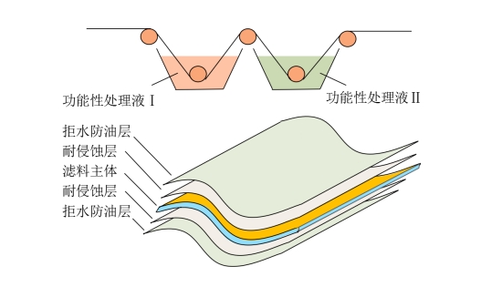 Yy易游体育科技