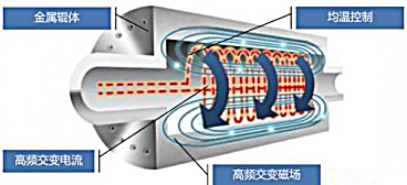 Yy易游体育科技