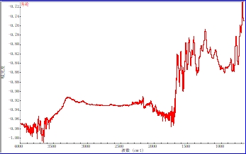 Yy易游体育科技