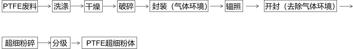 Yy易游体育科技