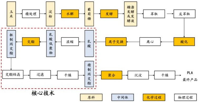 Yy易游体育科技