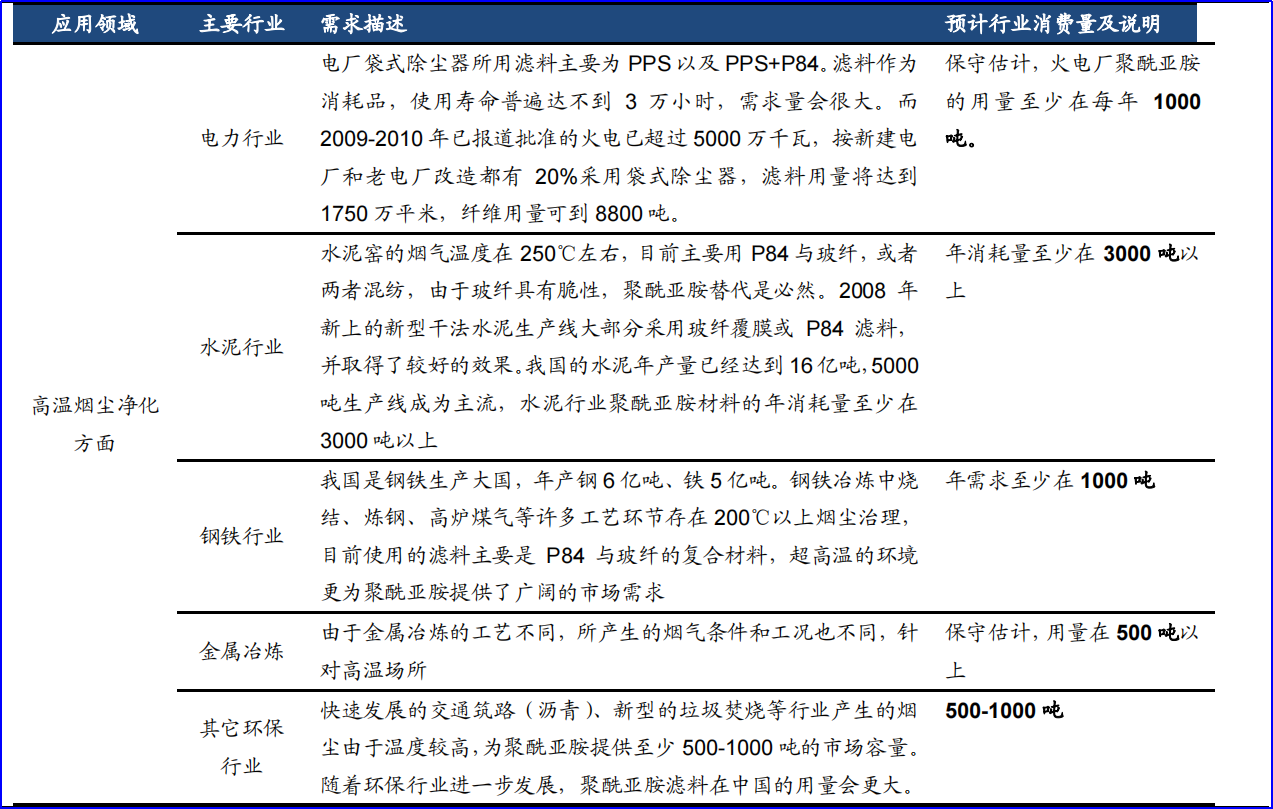 Yy易游体育科技