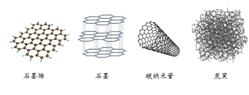 Yy易游体育科技