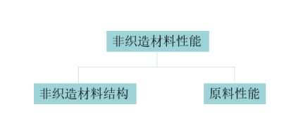 Yy易游体育科技