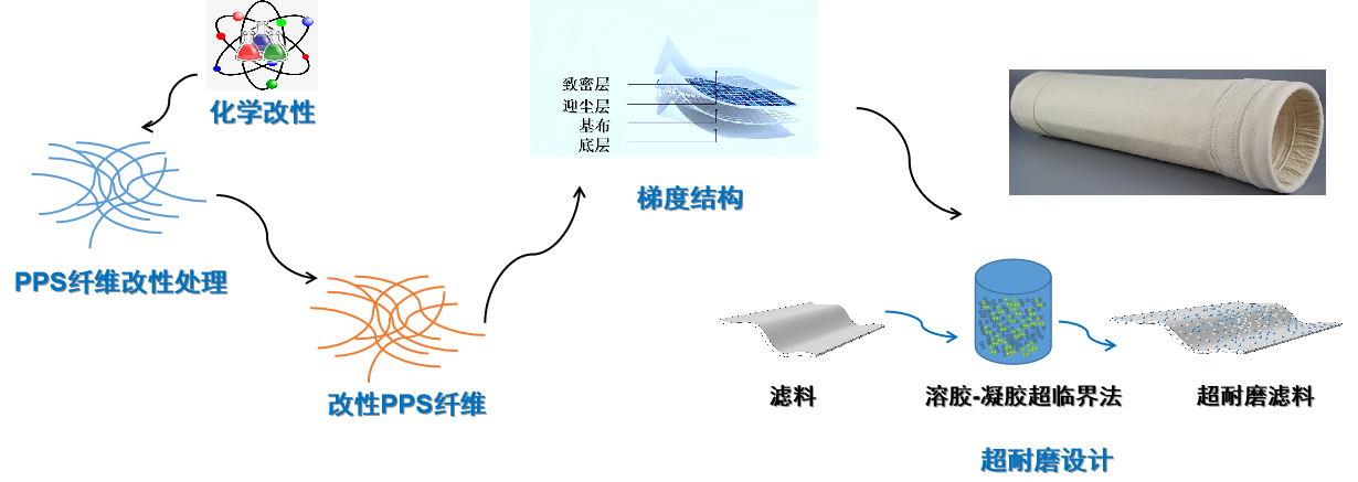 Yy易游体育科技