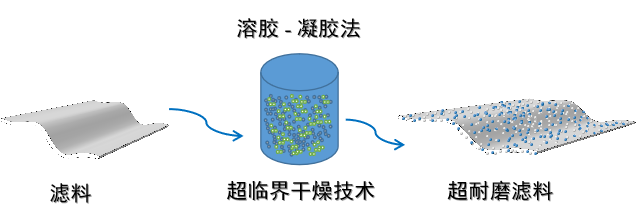 Yy易游体育科技