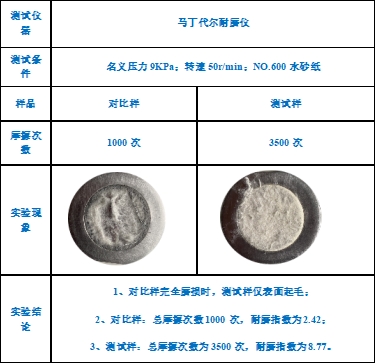 Yy易游体育科技