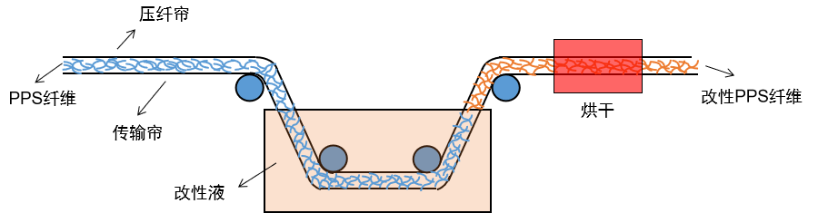 Yy易游体育科技
