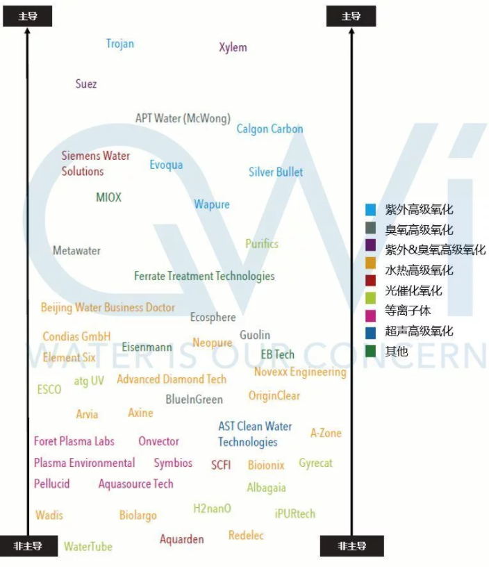 Yy易游体育科技