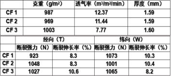 Yy易游体育科技