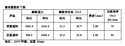 Yy易游体育科技