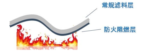 Yy易游体育科技