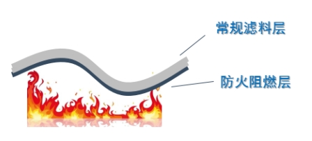 Yy易游体育科技