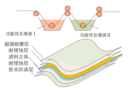 Yy易游体育科技