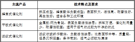 Yy易游体育科技