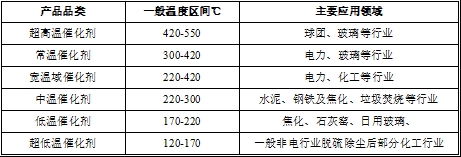 Yy易游体育科技