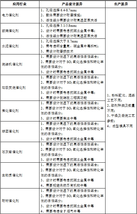 Yy易游体育科技