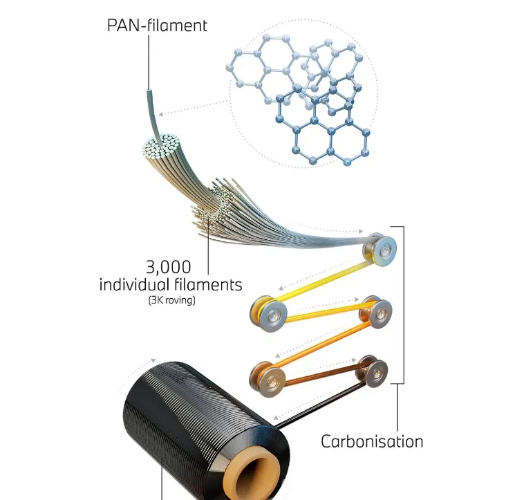 Yy易游体育科技