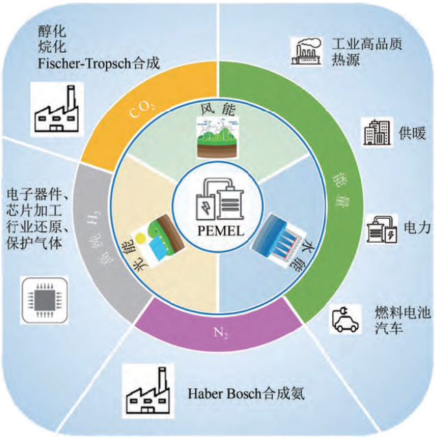Yy易游体育科技
