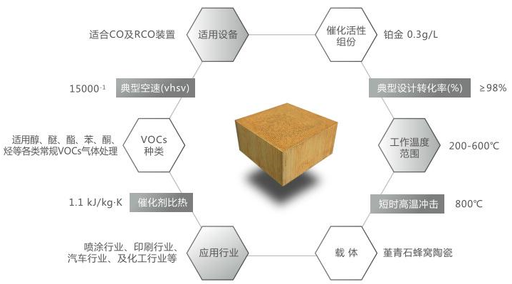 Yy易游体育科技