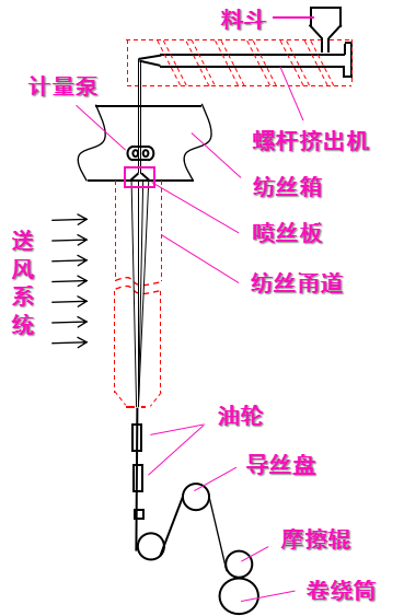 Yy易游体育科技