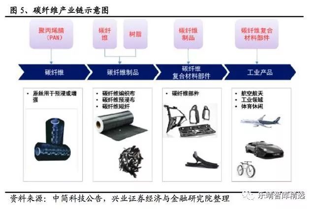 Yy易游体育科技