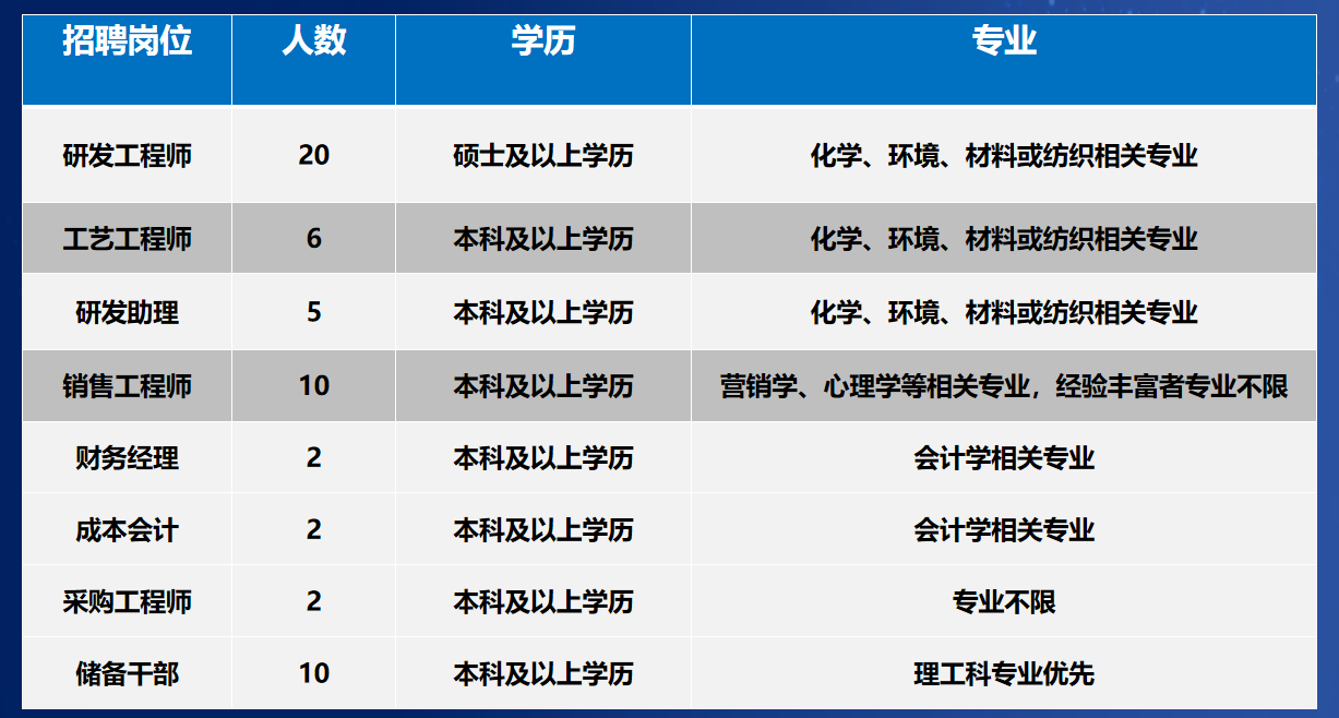 Yy易游体育科技