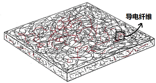 Yy易游体育科技