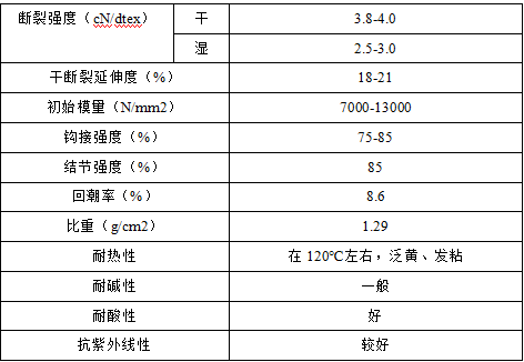 Yy易游体育科技