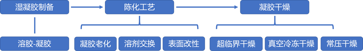 Yy易游体育科技