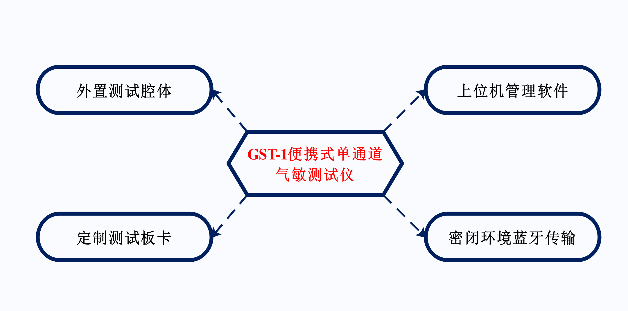 Yy易游体育科技