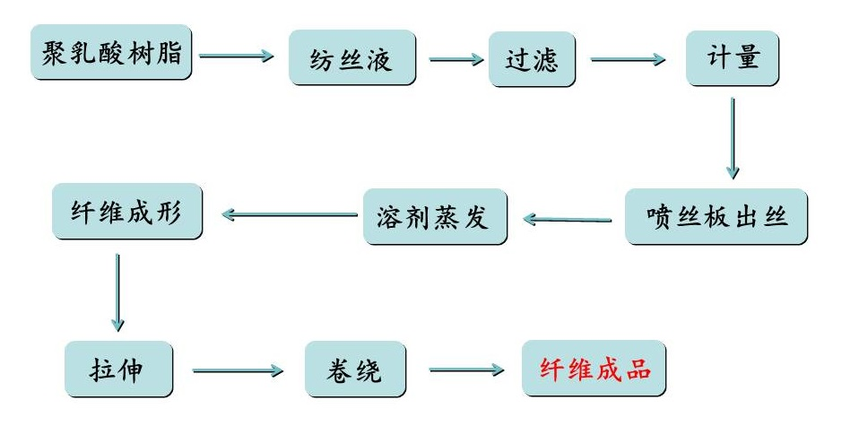 Yy易游体育科技