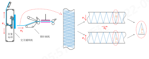 Yy易游体育科技