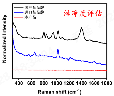 Yy易游体育科技