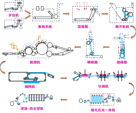Yy易游体育科技
