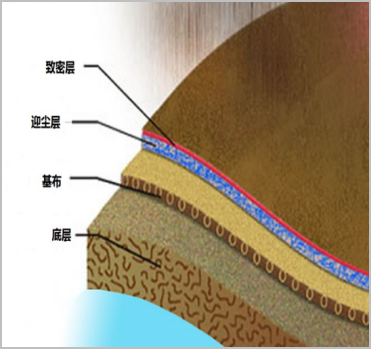 Yy易游体育科技