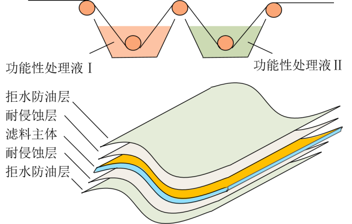 Yy易游体育科技